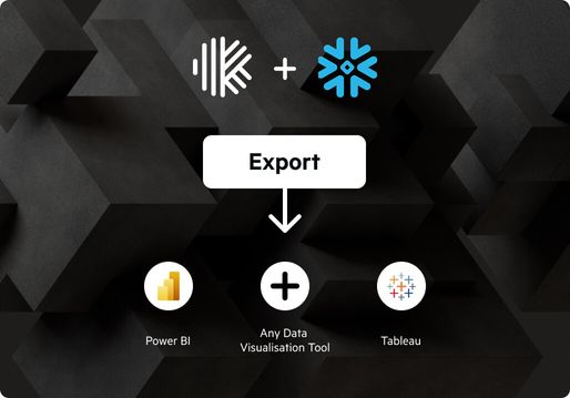 A diagram describing the ability to export Karbon and Snowflake data to any data visualization tool.