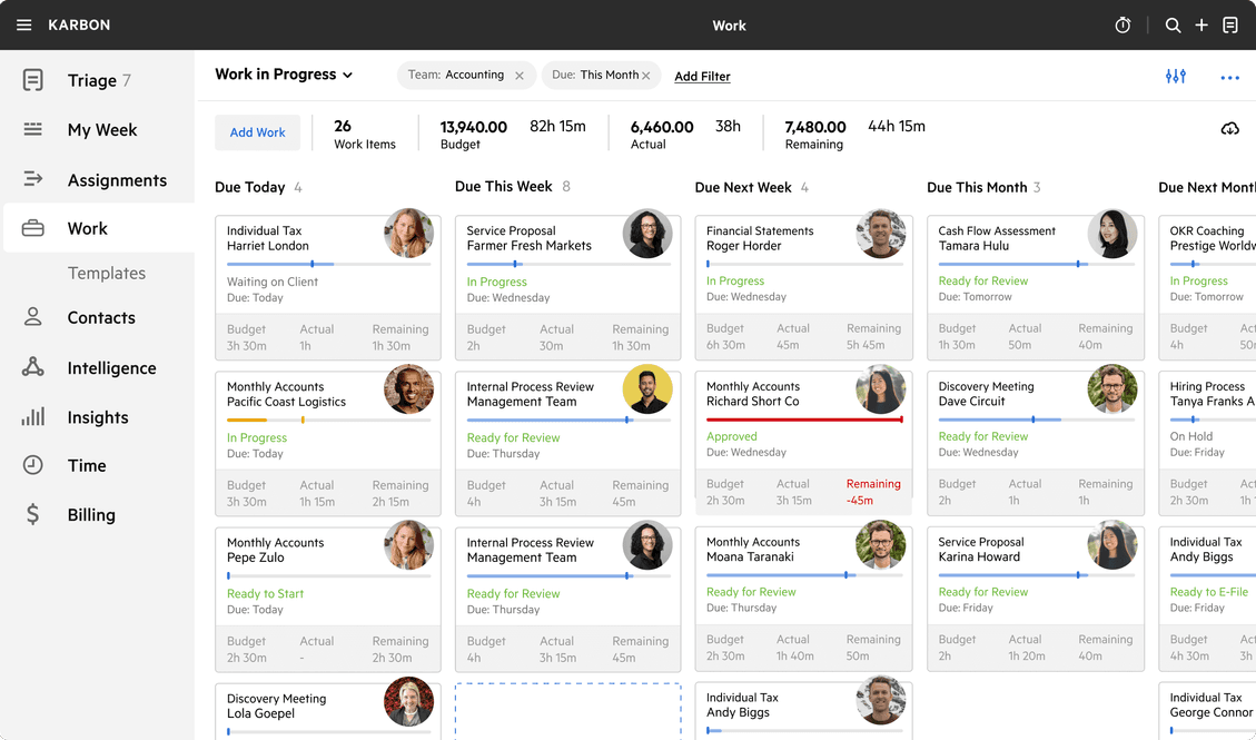 Image showing the user interface for an overview of a team's capacity.