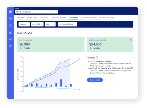 A dashboard in Aider with a chart showing a net profit increase over time.