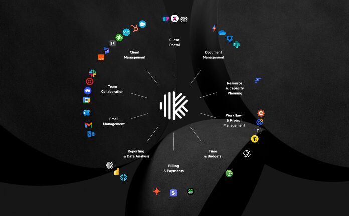 A diagram representing Karbon's software integrations, divided by category.