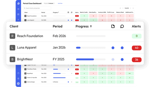 A period close dashboard with a highlighted client list showing progress and alerts.