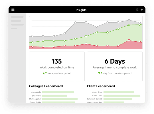 Image depicting a graph of data outlining work completion over time.