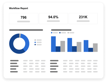 A Karbon Analytics workflow report infographic.