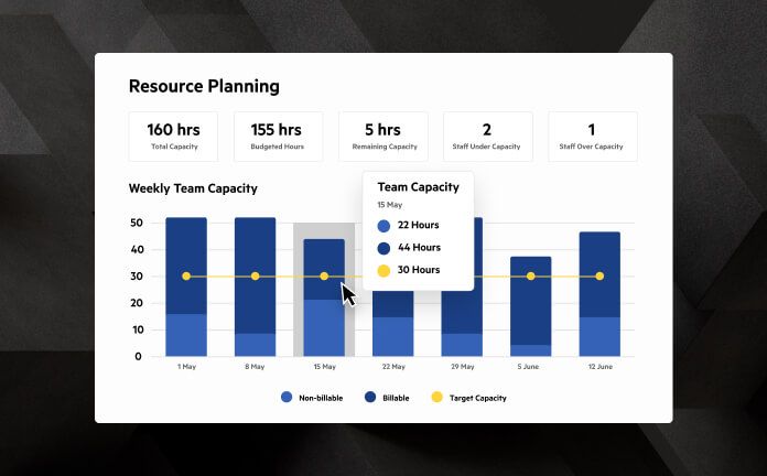 A Resource Planning analytics dashboard.