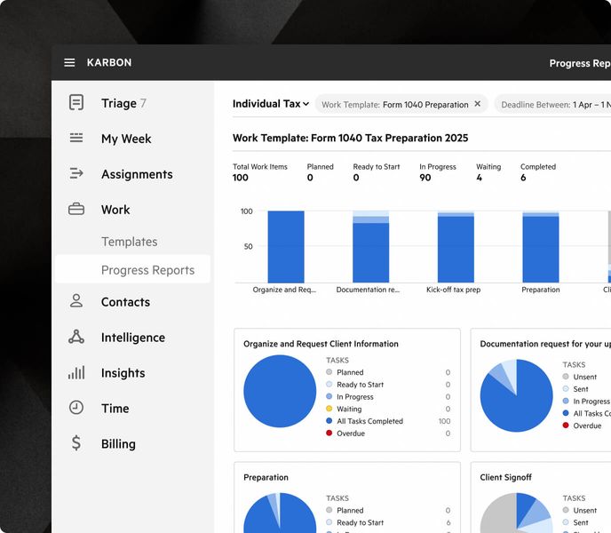 A dashboard in Karbon showing a Form 1040 tax preparation template.